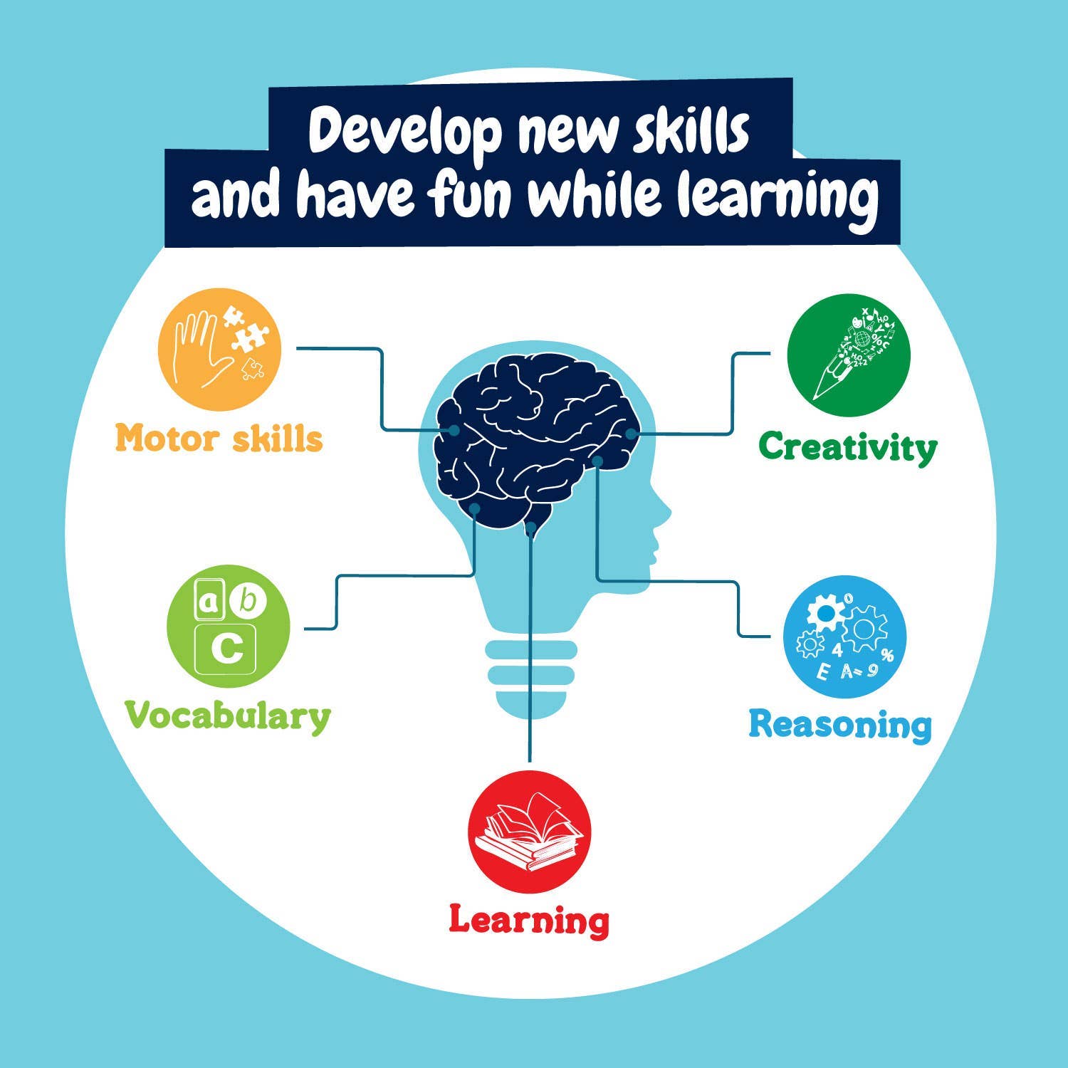 Marker Fun Factory - Educational Toy for Kids (7 Languages)