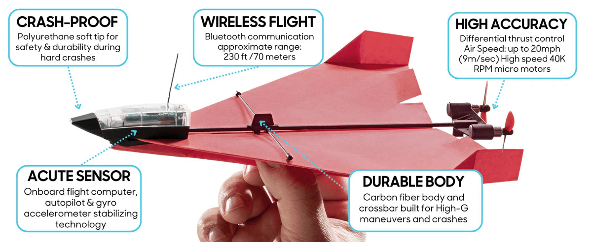 POWERUP 4.0 Airplane Kit